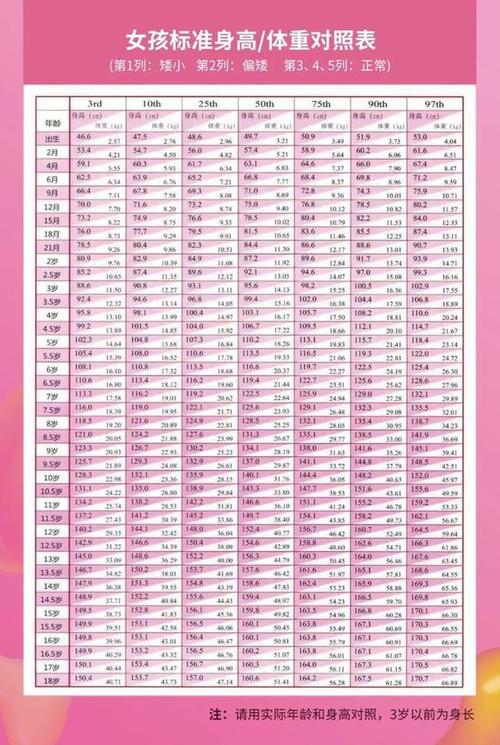 大壮哥谈发育丨新版儿童身高表发布你为身高焦虑么看如何调整