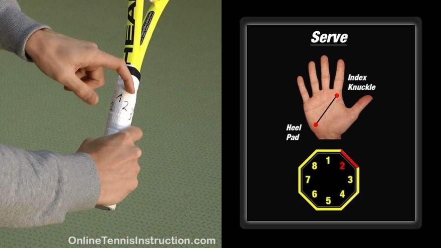 网球:正手不同的握拍方式