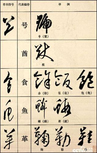 [转载]草书偏旁部首符号_禾禾文化的博客_央视网博客_央视网