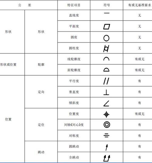 形位公差用于限制零件的尺寸误差吗?
