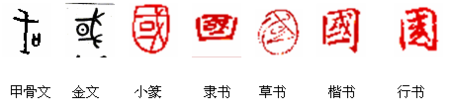 金文 金文大篆 小篆 繁体隶书 目前所在的位置:国的甲骨文,金文,小篆