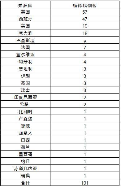 31省区市新增确诊21例,含本土9例均在内蒙古,使用空调请注意这些