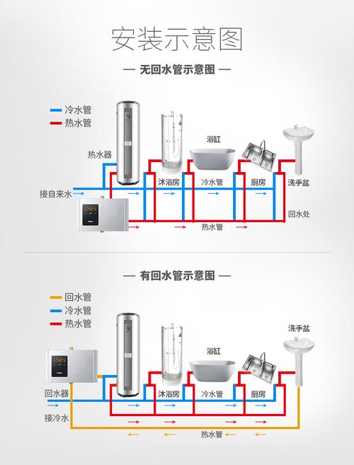 海尔lls-93w-6 热水循环系统回水器循环泵家用空气能热水器回水泵