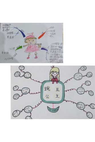 其它 格林童话--让思维飞扬 写美篇 格林童话中青蛙王子的故事让孩子