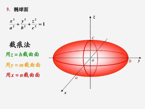 9 椭球面 - 首都师范大学精品课程网