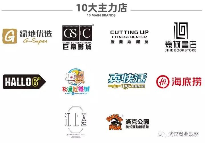 武汉绿地缤纷城开业探店报告