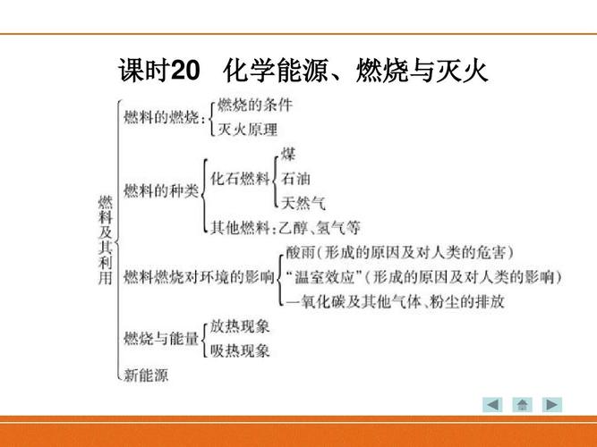 课时20 化学能源,燃烧与灭火ppt