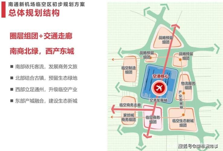 南通新机场价值研判 机场临空区初步规划方案 二甲机场后时代来临