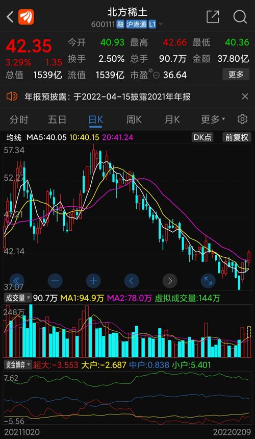 每日业绩股之北方稀土加油想一下鼓掌大笑