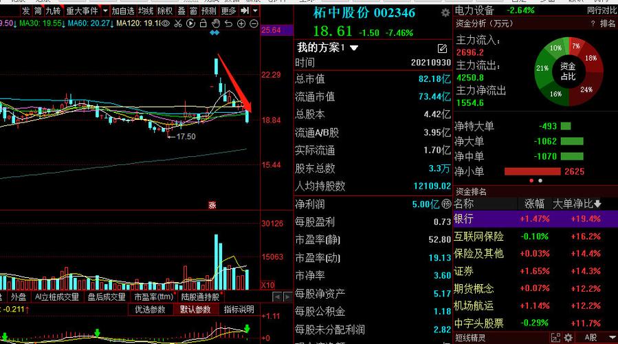 柘中股份sz002346反