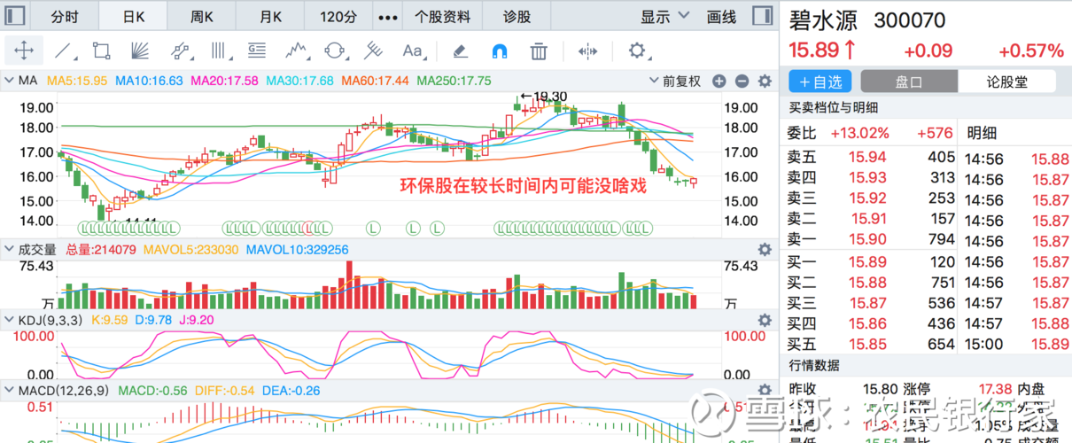 碧水源 300070 股吧)——被东方园林 002310 股吧)吓坏的环保股之一