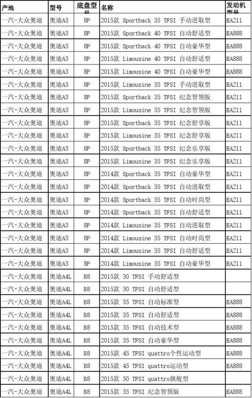 奥迪系列地盘和发动机型号大全