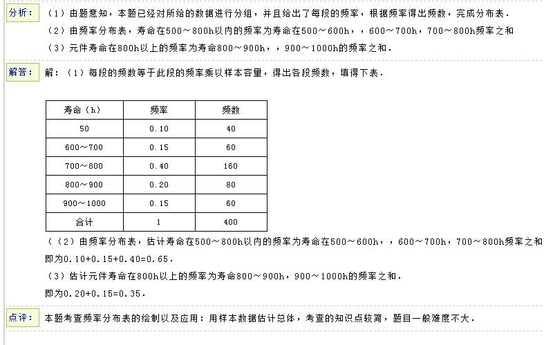 对某400件元件进行寿命追踪调查情况频率分布表,1列出