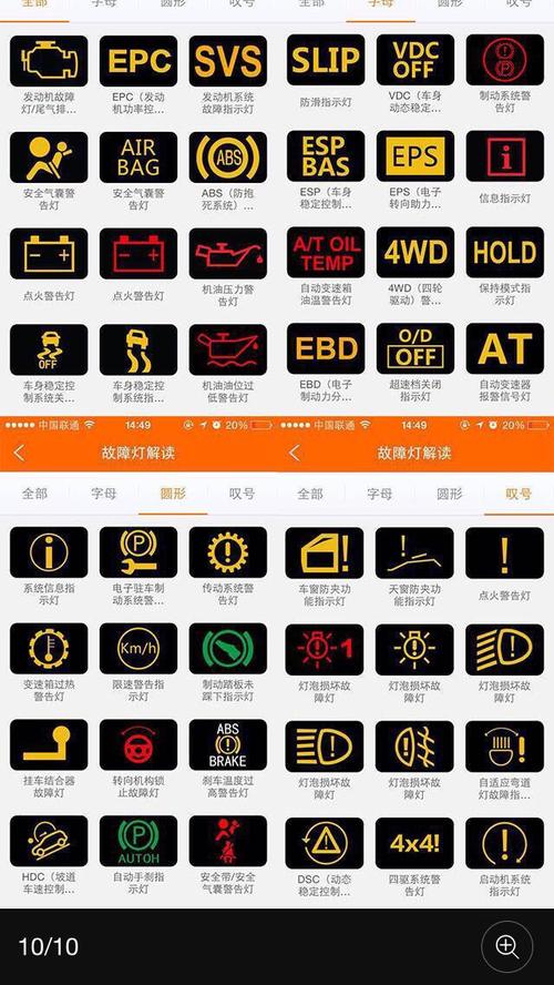 汽车故障码图解说明(收藏必备)