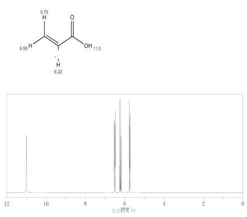 cas号79-10-7 丙烯酸分子式,结构式,msds,熔点,沸点