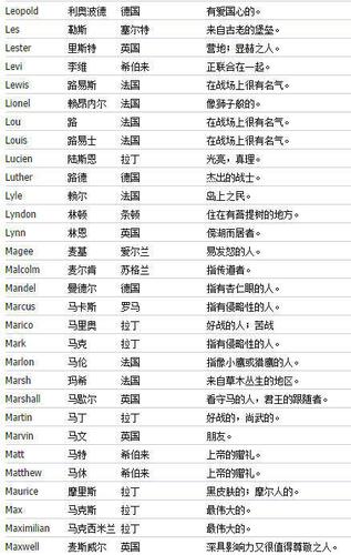 送给想起英文名的朋友们~ 起个英文名字好纠结?