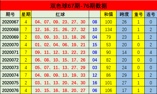 新浪彩票周航双色球第20077期推荐冷码蓝球