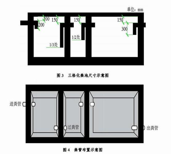 三格化粪池的格与格之间由过粪管连通.