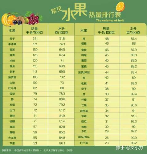结论:西瓜的热量并不高! 3)西瓜的gi值 gi值是什么呢?