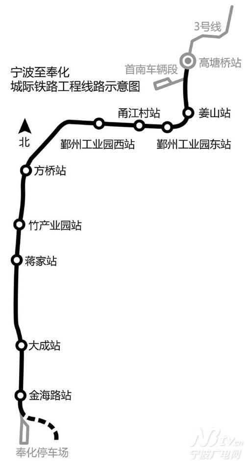 奉化迈入宁波"中心同城"时代