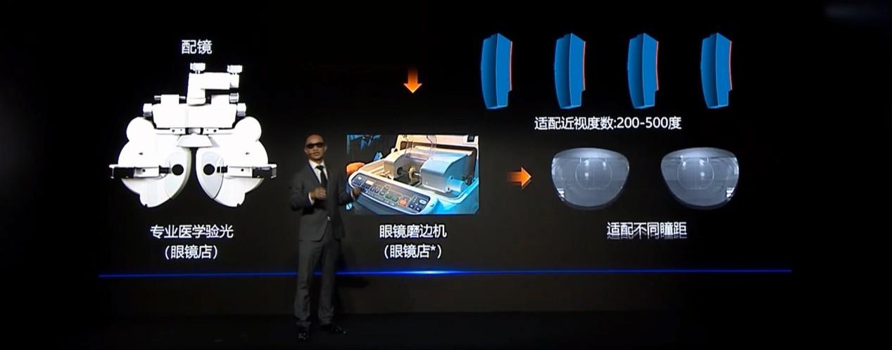 realmax应邀出席华为5gar峰会分享最新黑科技ar眼镜