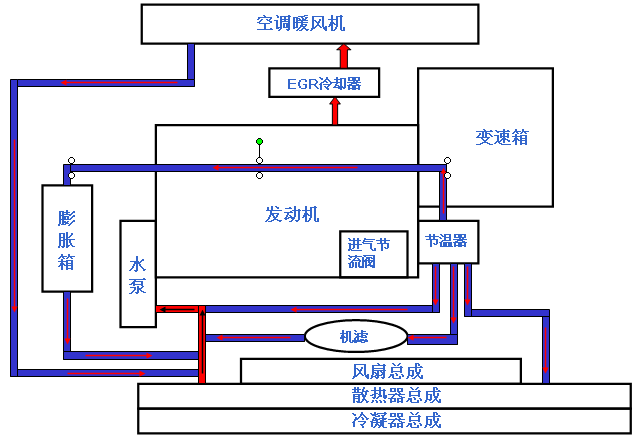 汽车冷却系统原理图