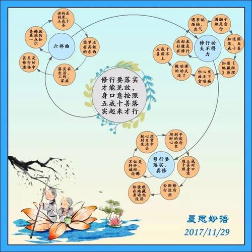 【晨妙】修行要落实才能见效,身,口,意按照五戒十善落实起来才行