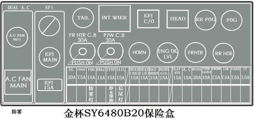 请知道的朋友帮我翻译一下《金杯sy6480b20保险盒》的英文.