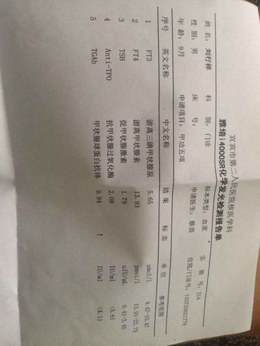 孩子去查甲功五项结果出来了,有一项偏高了,对孩子有什么影响吗,医生