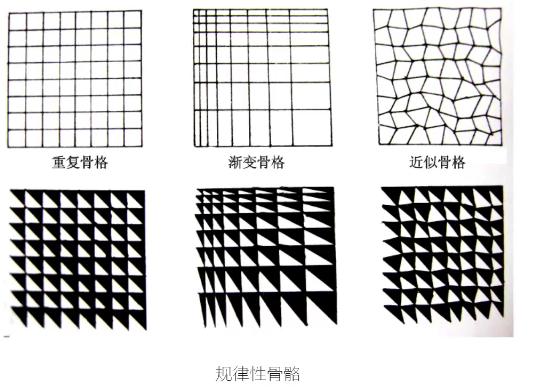 1,有作用骨骼     2,无作用骨骼     3,有规律性骨骼(重复,近似