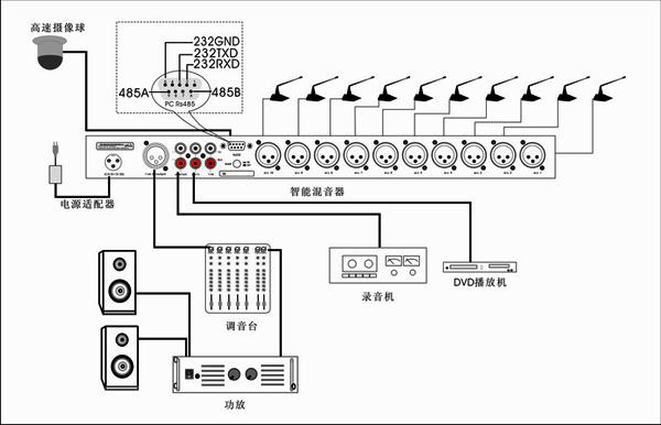 怎么布置会议室音箱,功放,调音台,均衡器等接法.主要还是想了解一下