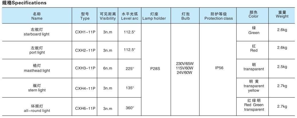 厂家直销 船用航行信号灯 船用灯具 cxh3-11p