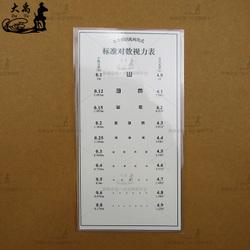 > 近用视力表