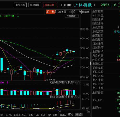 那么现在操作上我偏主动一点了,因为咱们买过股票就知道,震荡行情是最
