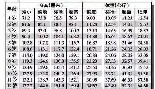 1-12岁男女孩最新身高标准表,你家孩子达标了吗?