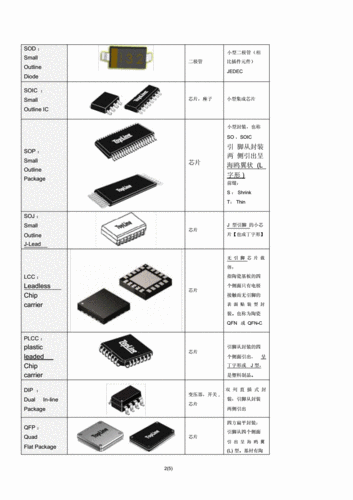 smt常见贴片元器件封装类型及尺寸.doc 5页