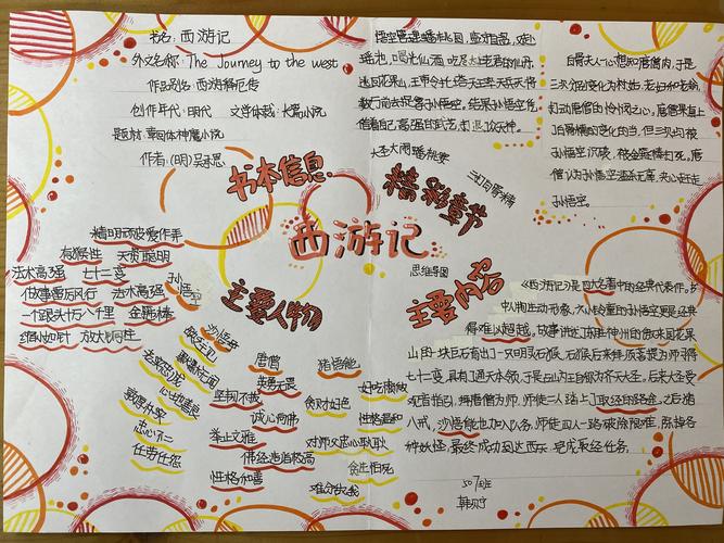 四大名著思维导图