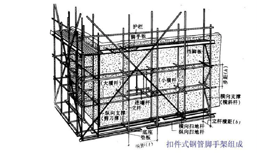 脚手架图解