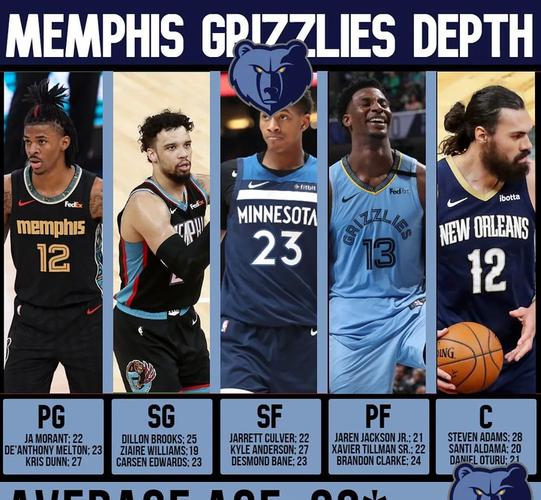 灰熊继续对交易持开放态度,因为他们的大名单已经超过18人.