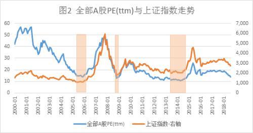 股票市场有哪些规律值得借鉴?