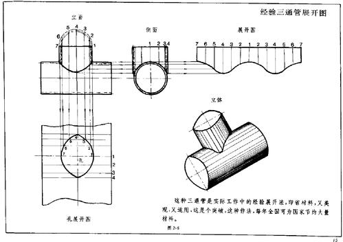 钣金展开实例—圆筒体展开图