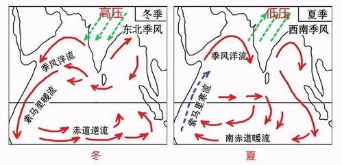 讲高中地理的第68天——印度洋的季风,季风环流,澳大利亚