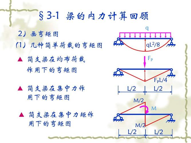 科技大学结构力学教学课件 §3-1 梁的内力计算回顾 2)画弯矩图