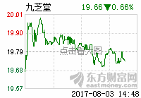 九芝堂钱多得9年都花不完募集资金,不差钱的股票是好股票