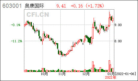 质押奥康国际奥康国际关于公司控股股东部分股权质押