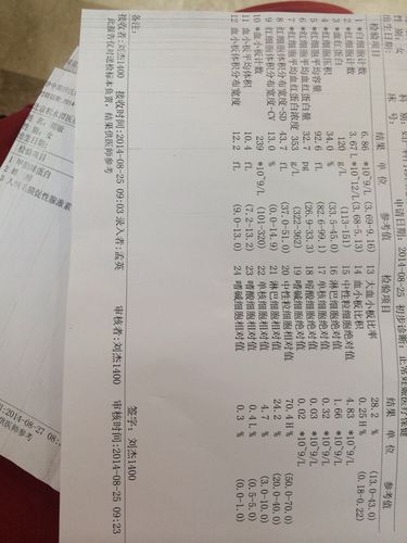 有看懂的帮我看看吧.唐氏筛查结果.
