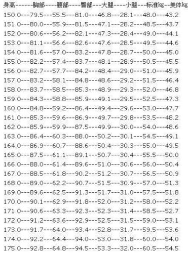 女生标准身材对照表