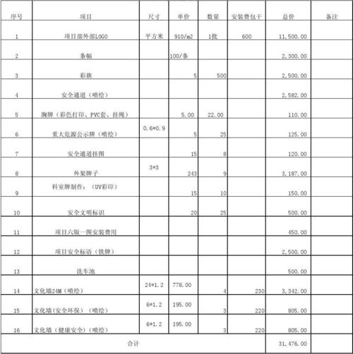 广告/传媒 广告宣传费制作清单 安全文明标识 项目六版一图安装费用