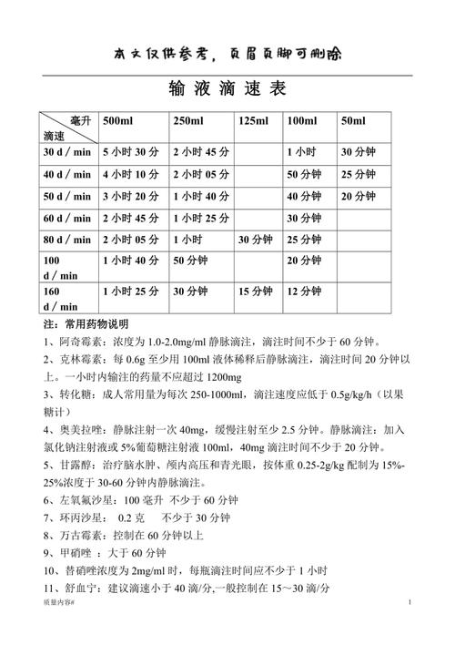 输液滴速表#清晰整齐