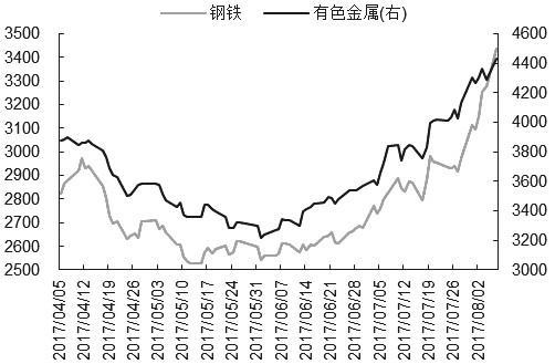 资源股大涨 是突破前奏还是拐点信号